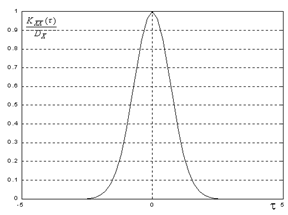 Корреляционной функции случайного процесса - student2.ru