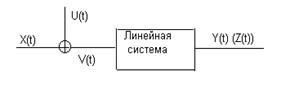основы теории случайных процессов - student2.ru