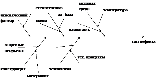 Основы теории управления качеством - student2.ru