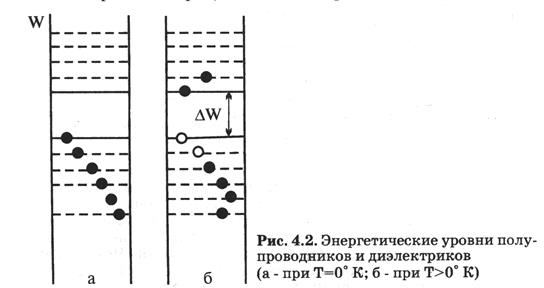 Основы теории электропроводности вещества - student2.ru