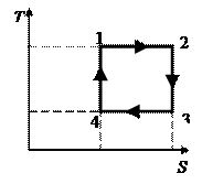 Основы термодинамики. Адиабатический процесс. Цикл Карно - student2.ru
