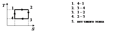Основы термодинамики. Адиабатический процесс. Цикл Карно - student2.ru
