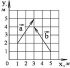Основы векторной алгебры и математического анализа - student2.ru