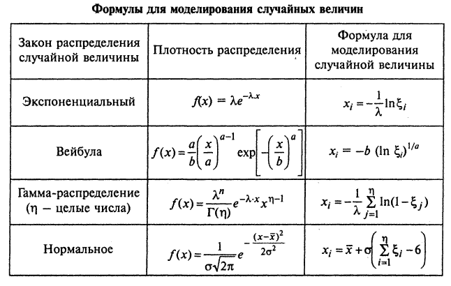 Основы вероятно-статистического метода - student2.ru