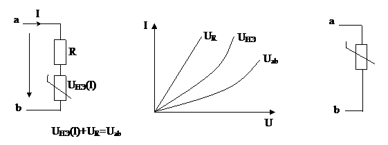 Особенности анализа цепей с НЭ - student2.ru