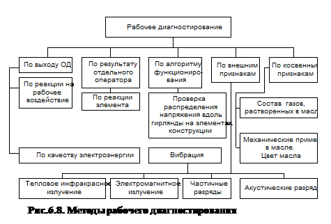Особенности диагностирования элементов ЭУ - student2.ru