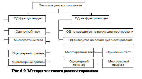 Особенности диагностирования элементов ЭУ - student2.ru