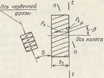 Особенности геометрии и условий работы косозубых зубчатых передач - student2.ru