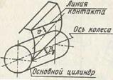 Особенности геометрии и условий работы косозубых зубчатых передач - student2.ru