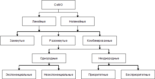 особенности моделирования информационных потоков - student2.ru