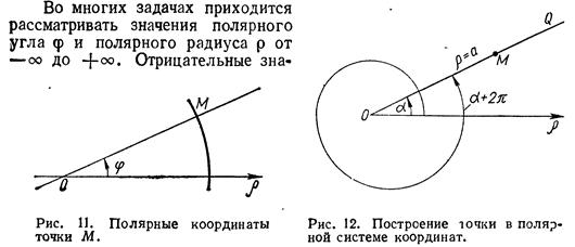 Особенности неявно заданных функций и их графическое отображение. - student2.ru