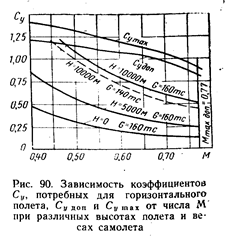 Особенности полета в неспокойном воздухе - student2.ru