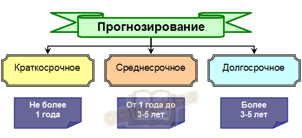 Особенности принятия управленческого решения в таможенных органах. - student2.ru