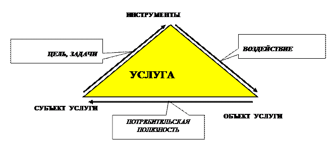 Особенности принятия управленческого решения в таможенных органах. - student2.ru