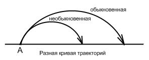 Особенности распространения радиоволн КВ и СВ диапазонов - student2.ru