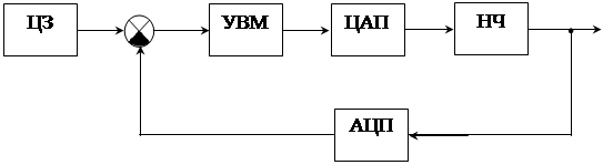 Особенности реализации дискретной коррекции - student2.ru