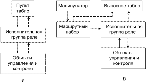 Особенности схемных и конструктивных решений - student2.ru