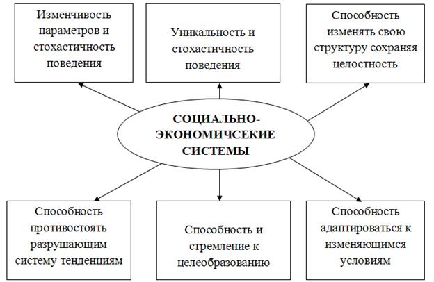 Особенности социально-экономических систем - student2.ru