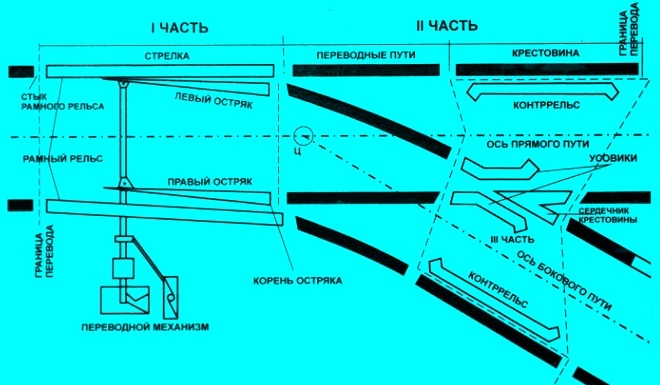 Особенности устройства пути в кривых участках - student2.ru
