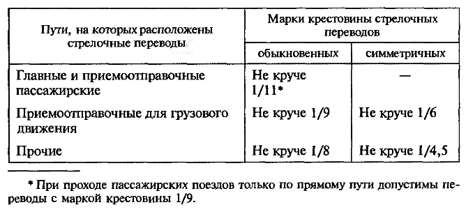 Особенности устройства пути в кривых участках - student2.ru