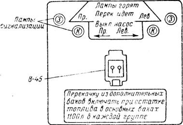 Особенности эксплуатации 12-бачной - student2.ru