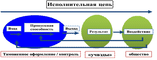 ОсобенностиоценкиэффективностидеятельностиЦБТ - student2.ru