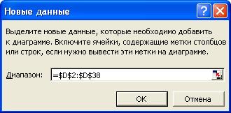 остроение линии тренда расходов на продукты питания в зависимости от уровня дохода семьи - student2.ru