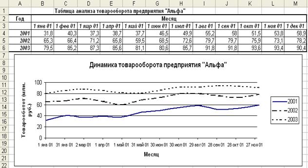 остроение линии тренда расходов на продукты питания в зависимости от уровня дохода семьи - student2.ru