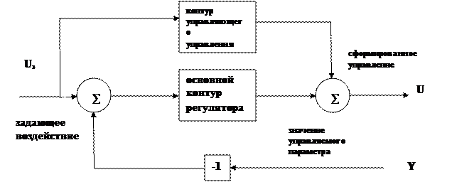 остроение структуры системы управления, программная реализация регуляторов. - student2.ru