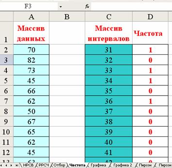 Отбор экспериментальных данных - student2.ru