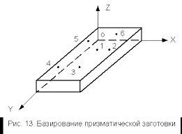 Отчет к лабораторной работе - student2.ru