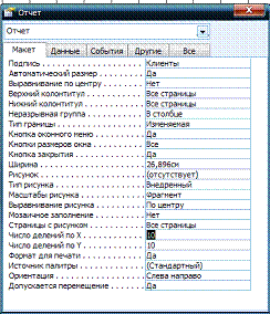 Отчет о ходе выполнения работы - student2.ru