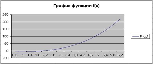 Отделение корней уравнения - student2.ru
