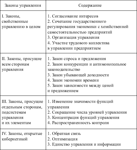 Отечественный опыт управления и его оценка - student2.ru