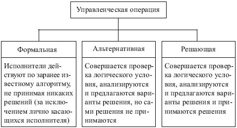 Отечественный опыт управления и его оценка - student2.ru