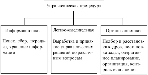 Отечественный опыт управления и его оценка - student2.ru