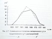Отклонение эмпирического распределения от нормального. - student2.ru