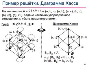 Диаграмма хассе дискретная математика