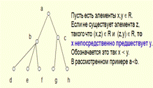 Отношение строго и нестрого порядка - student2.ru