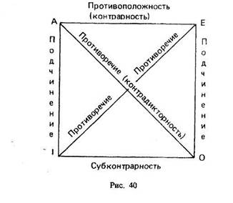 отношения между суждениями по значениям истинности - student2.ru