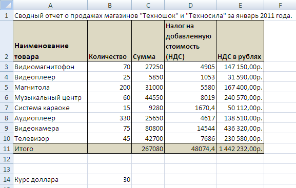 Относительная и абсолютная адресация ячеек - student2.ru