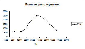 Относительное линейное отклонение - student2.ru