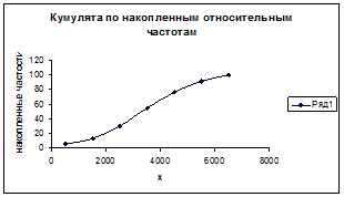 Относительное линейное отклонение - student2.ru