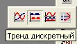 Отображение сигналов С1,С2 и С3 на тренде. - student2.ru