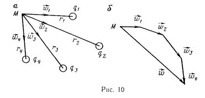 Iv. установившаяся плоская фильтрация - student2.ru