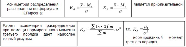 Нормальное распределение и свойства кривой нормального распределения. - student2.ru