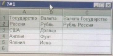 Ответ: память, устройство управления, арифметико-логичесткое устройство. - student2.ru