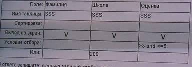 Ответ: Запрос на добавление записей, Запрос на создание таблиц, Запрос на удаление записей. - student2.ru