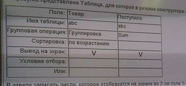 Ответ: Запрос с итоговыми вычислениями, Запрос на удаление записей, Запрос на обновление записей - student2.ru