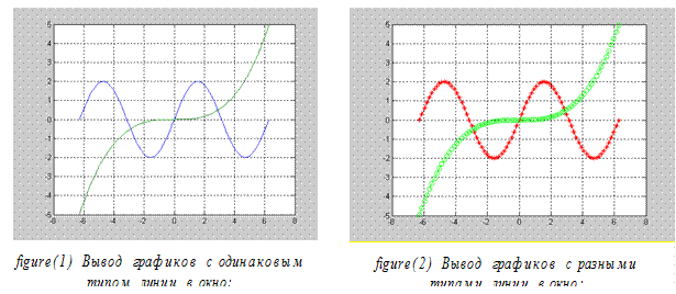 Ознакомление с системой MATLAB - student2.ru